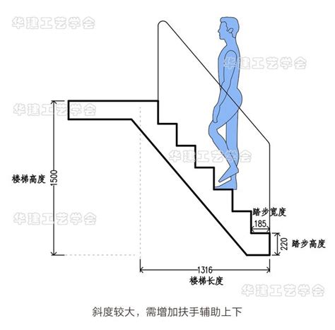 一階樓梯高度|樓梯的尺寸多少才適合，室內樓梯標準尺寸是多少